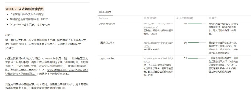 比较全面的web3入门计划（附资料）| Notion基础知识- 区块链基础- 相关金融知识- 比特币底层技术- 以太坊原理以太坊和智能合约- 智能合约相关概念- 常用标准NFT生态- 了解NFT生态- 常见标准- 相关工具比较全面的web3入门计划（附资料）| Notion基础知识- 区块链基础- 相关金融知识- 比特币底层技术- 以太坊原理以太坊和智能合约- 智能合约相关概念- 常用标准NFT生态- 了解NFT生态- 常见标准- 相关工具