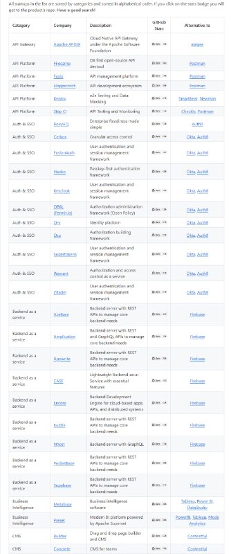 常见SaaS服务的开源替代方案 | Awesome open-source alternatives to SaaS
