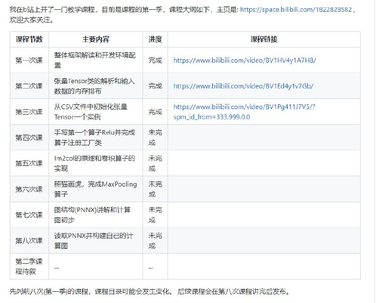 自制C++推理库，项目整体风格和结构借鉴了CaffeKuiperInfer | #框架 #C++