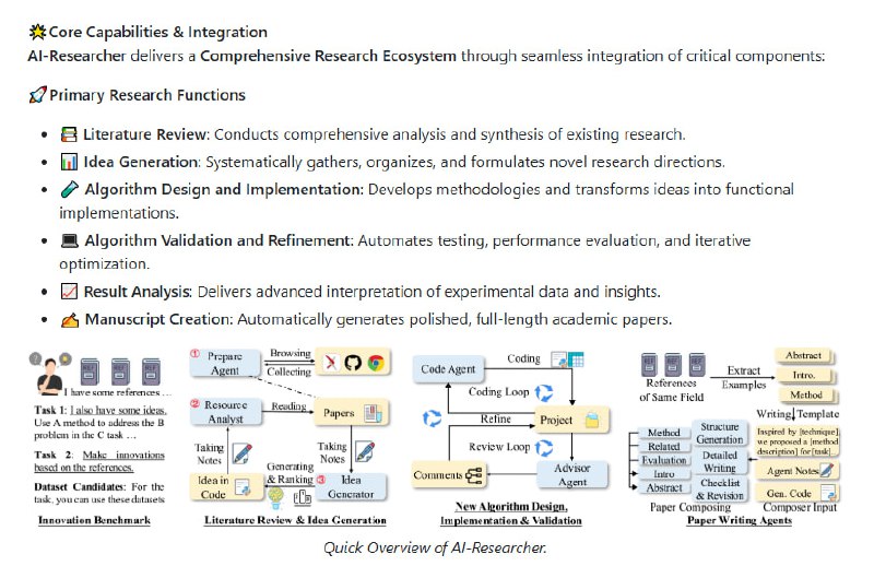 AI-Researcher：革新科研自动化的全流程智能平台• 支持两种用户输入模式：详述研究想法（Level 1），或基于参考文献生成创新方案（Level 2），满足不同研究起点需求