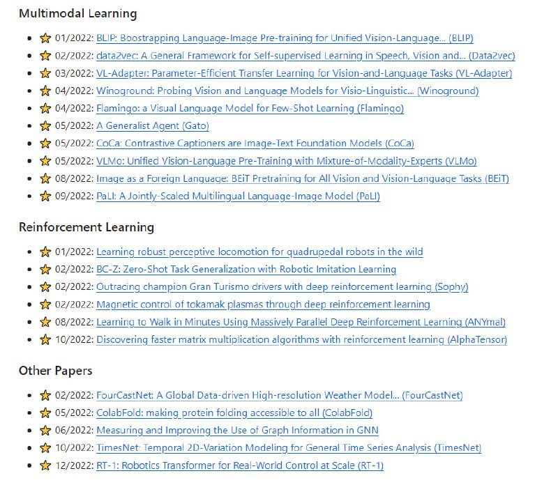 Awesome AI Papers：该存储库是按发布日期组织的重要人工智能论文的最新列表