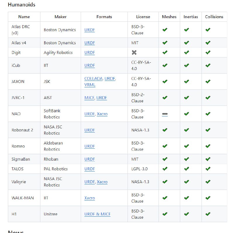 人形机器人学习相关资源列表 | awesome-humanoid-learning人形机器人学习相关资源列表 | awesome-humanoid-learning
