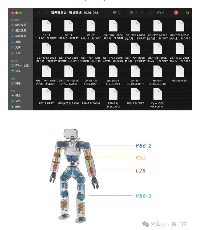 智元人形机器人，全套资料全球开源，包括设计图纸和代码从整体来看，这次开源分为硬件和软件两大部分，总资料超过1.2G