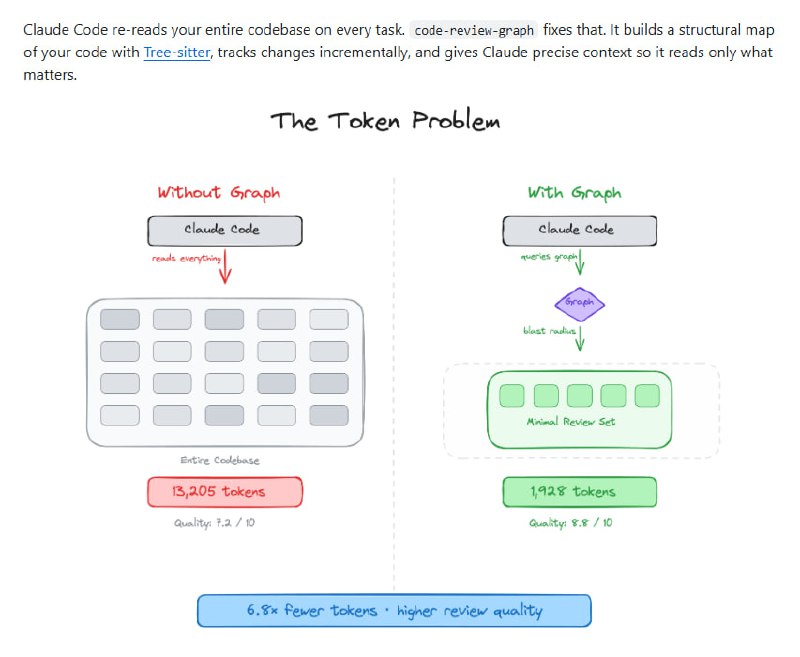 在线代码评审经常面临一个难题：Claude Code 每次都要重读整个代码库，消耗大量计算资源和时间，效率低下