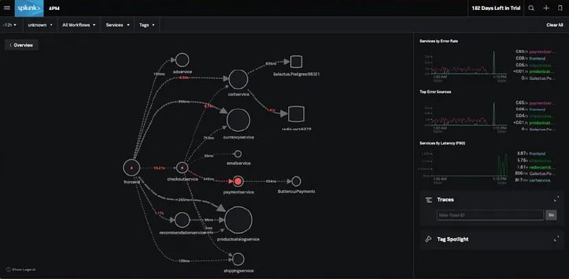 适用于后端微服务架构的9种最佳分布式跟踪工具博文 | #工具适用于后端微服务架构的9种最佳分布式跟踪工具博文 | #工具