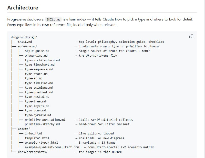 写博客或文档时总想配上精美图表，架构图、流程图、时间线……每次求Claude生成，不是Mermaid乱码就是圆角盒子泛滥，风格不搭还得重做半天