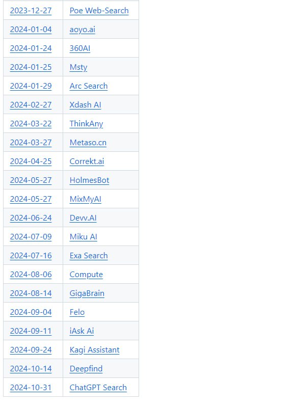 AI Web Search：汇集了各种利用AI辅助网络搜索的软件，帮助用户更高效地检索信息AI Web Search：汇集了各种利用AI辅助网络搜索的软件，帮助用户更高效地检索信息