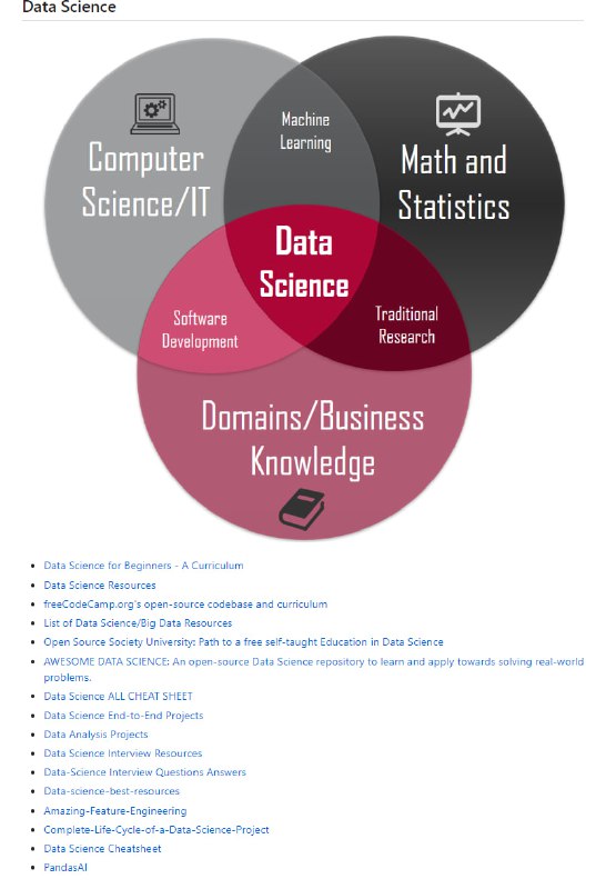包含各种AI和ML领域的GitHub仓库列表，按不同的主题和技术分类，提供了大量与自然语言处理（NLP）、大型语言模型（LLM）、计算机视觉、数据科学、机器学习、机器学习运维（MLOps）和数据工程等领域相关的项目链接