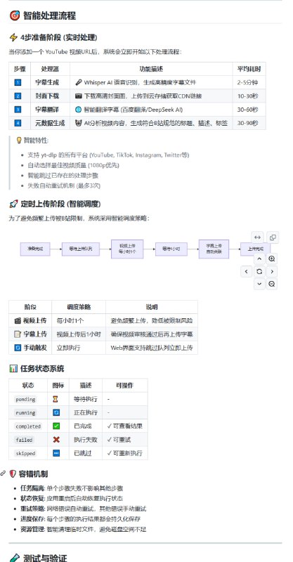 视频内容搬运和二次创作流程繁琐？从下载、字幕生成、翻译到元数据制作，再到定时上传B站，环节多且费时