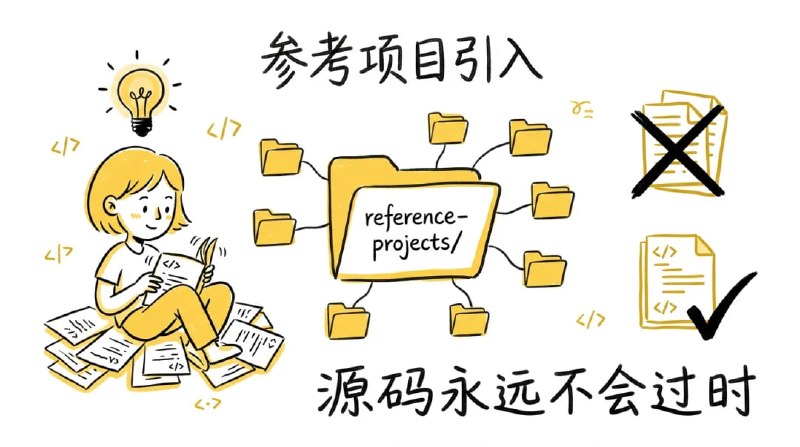 一个文件让 AI Coding 效率翻倍：AGENTS. md 实践指南 | 公众号文章「在代码仓库中放一份上下文文件，告诉 AI 工具这个项目是什么、怎么构建、有什么规矩」——这个做法现在已经有了一个统一的名字：AGENTS.md