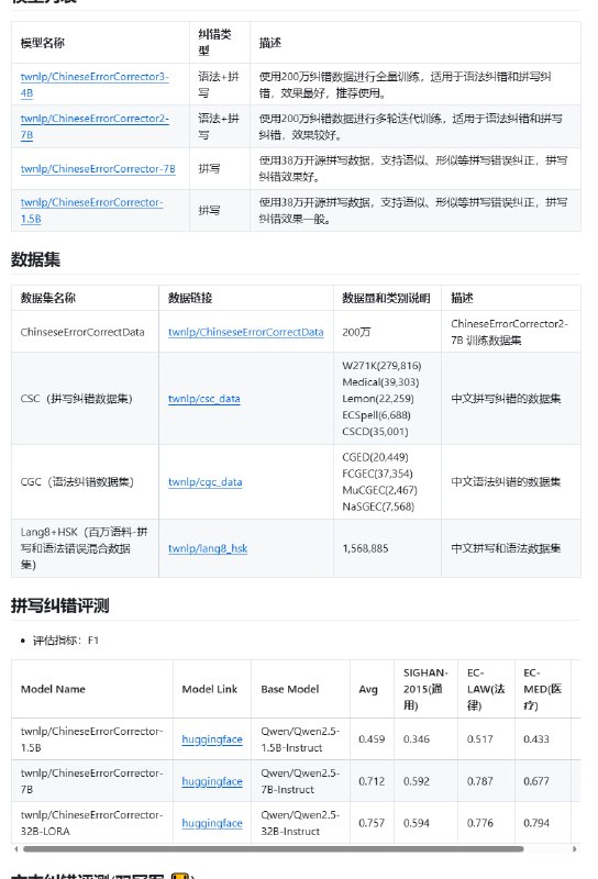 ChineseErrorCorrector：中文拼写和语法纠错的开源利器，助力文本质量提升荣获2024CCL、2023NLPCC-NaCGEC、2022FCGEC冠军；提供多种模型选择，如3-4B模型效果最佳；支持VLLM、transformers等多种推理方式ChineseErrorCorrector：中文拼写和语法纠错的开源利器，助力文本质量提升荣获2024CCL、2023NLPCC-NaCGEC、2022FCGEC冠军；提供多种模型选择，如3-4B模型效果最佳；支持VLLM、transformers等多种推理方式
