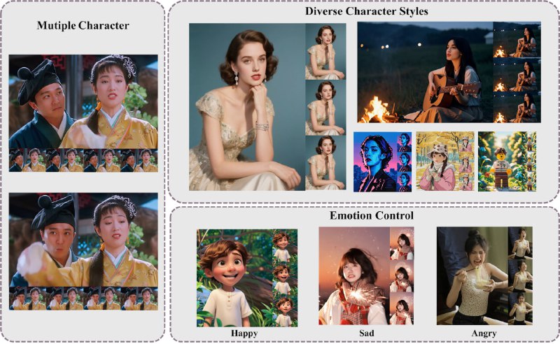 HunyuanVideo-Avatar：腾讯推出的高保真音频驱动多角色动画生成项目，让视频创作更高效、更生动