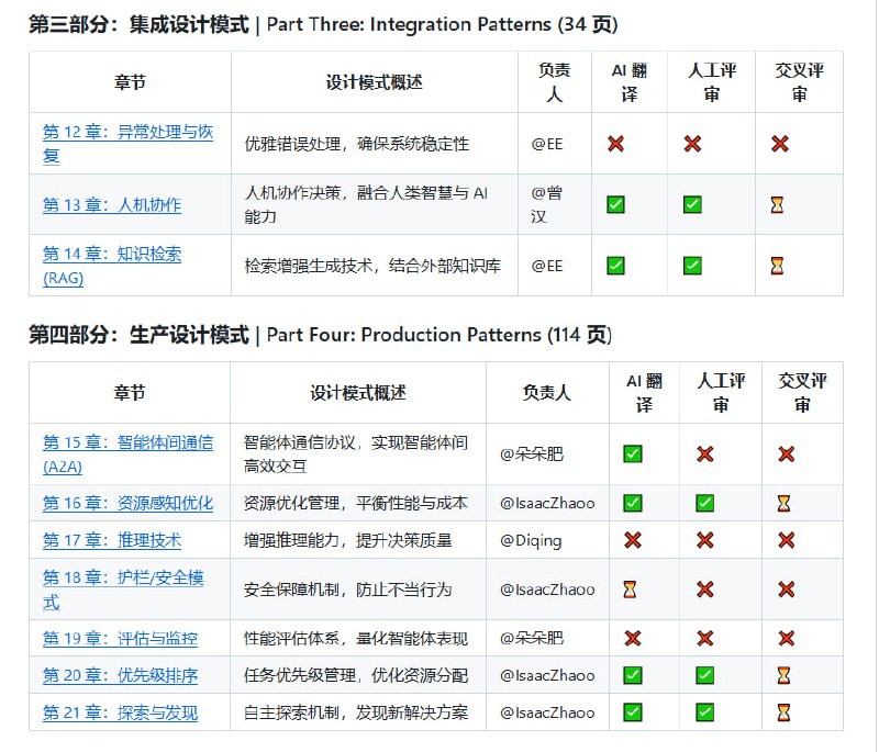《Agentic Design Patterns》中文翻译项目是一部针对 Antonio Gulli 所著《Agentic Design Patterns: A Hands-On Guide to Building Intelligent Systems》的中英文对照译本