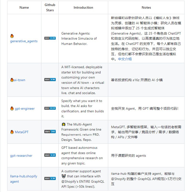 Awesome-AGI：AGI相关资源大列表，涵盖了AGI框架、软件和资源