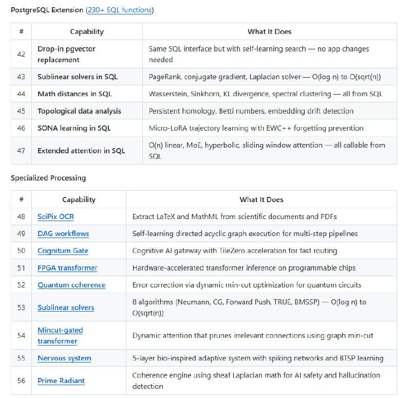 在线向量数据库经常只提供基础的相似度搜索，结果固定不变，人工调整复杂