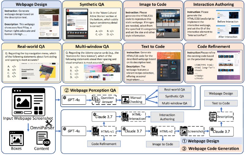 FullFront：面向多模态大语言模型（MLLM）的前端工程全流程基准测试平台，覆盖设计、理解与代码生成三大核心任务
