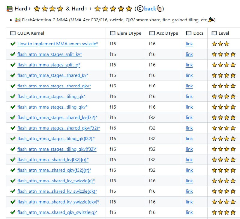 CUDA-Learn-Notes：为初学者和开发者提供全面的CUDA学习资源