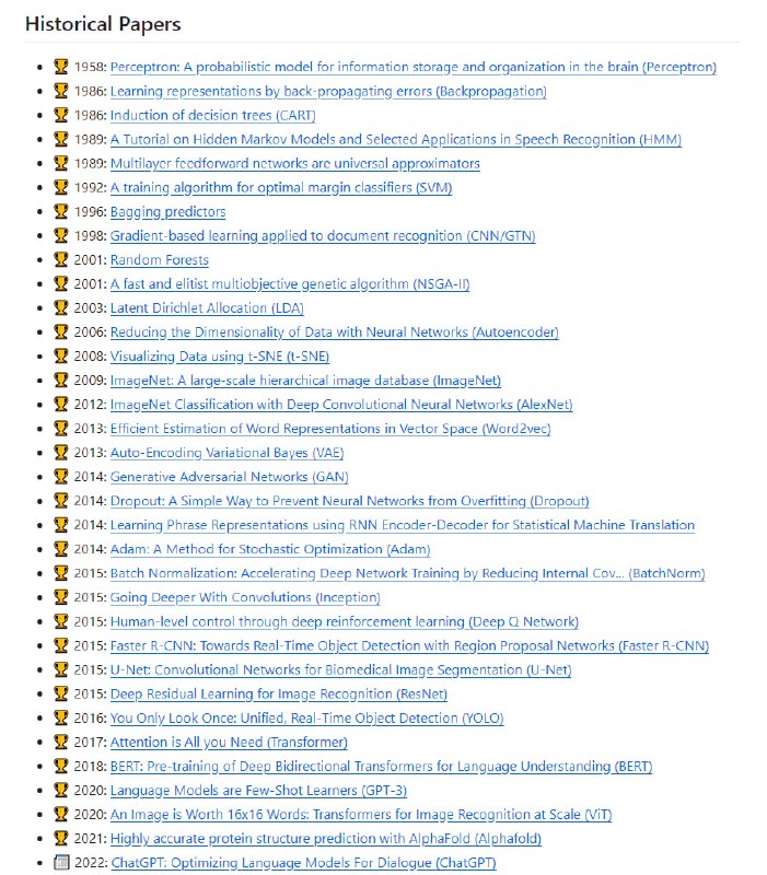 Awesome AI Papers：该存储库是按发布日期组织的重要人工智能论文的最新列表