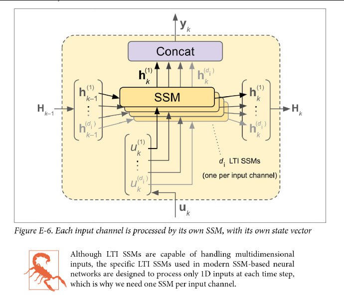 机器学习教材 《Hands-On Machine Learning with Scikit-Learn and PyTorch》（“蜥蜴书”）的 样张附录 E 下载 
