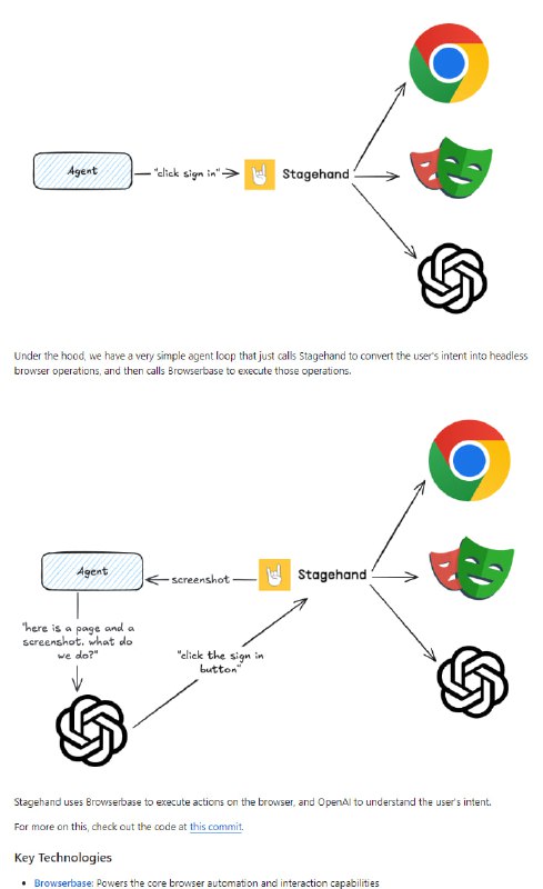 Open Operator：Web自动化操作平台，让你轻松构建自己的Web Agent