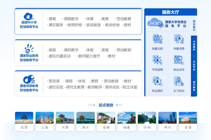 中华人民共和国教育部指导的公告教育资源平台国家智慧教育平台 | #教育