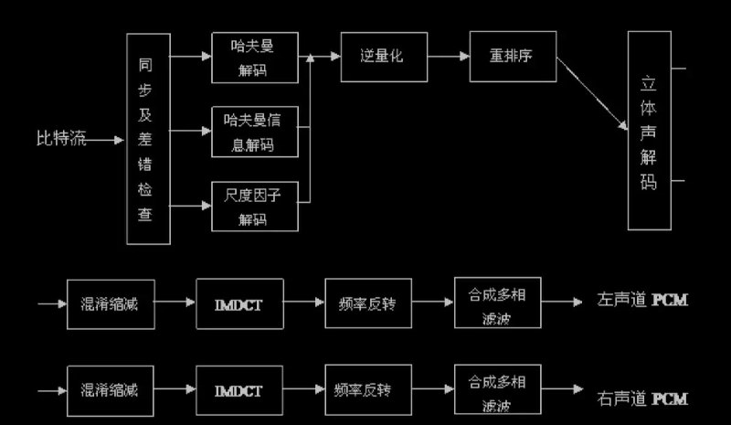 MP3解码算法原理解析 | 详文
