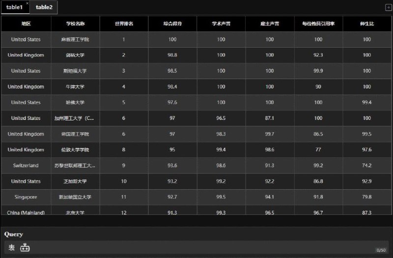 北大团队出品的ChatExcel，说人话自动处理表格，免费且不限次使用