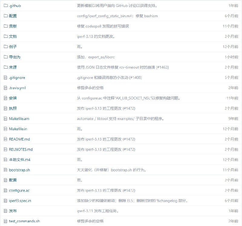 如果你有TCP/IP socket编程知识，想学怎么写稳定的通信程序，iperf的代码可以借鉴一下，总的代码量不多，涉及到socket的很多方面