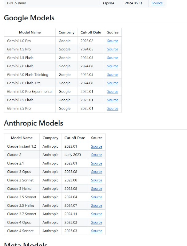 LLM Knowledge Cut-off Dates Summary：大型语言模型知识截止日期一览，助力精准评估模型信息时效与适用场景：• 涵盖OpenAI、Google、Anthropic、Meta、Qwen、DeepSeek、Microsoft等主流厂商及多款代表性模型  • OpenAI GPT系列最新版本GPT-4.1截止至2024.06，GPT-5系列预计2024.09-10更新  • Google Gemini系列覆盖2023初至2025年初，包含Pro与Flash多版本，细分场景支持更丰富  • Anthropic Claude系列版本丰富，最新Claude 4于2025年初截止，体现持续迭代趋势  • Meta Llama系列多阶段训练及微调截止时间，揭示模型更新节奏与规模变化  • Qwen、DeepSeek等新兴厂商也陆续公布详细截止日期，提升行业透明度  • 数据来源包括官方技术文档、API说明及社区贡献，保证信息权威且动态更新  • 该汇总有助于避免误用过时数据，指导模型选择与集成，支持长期项目规划LLM Knowledge Cut-off Dates Summary：大型语言模型知识截止日期一览，助力精准评估模型信息时效与适用场景：• 涵盖OpenAI、Google、Anthropic、Meta、Qwen、DeepSeek、Microsoft等主流厂商及多款代表性模型  • OpenAI GPT系列最新版本GPT-4.1截止至2024.06，GPT-5系列预计2024.09-10更新  • Google Gemini系列覆盖2023初至2025年初，包含Pro与Flash多版本，细分场景支持更丰富  • Anthropic Claude系列版本丰富，最新Claude 4于2025年初截止，体现持续迭代趋势  • Meta Llama系列多阶段训练及微调截止时间，揭示模型更新节奏与规模变化  • Qwen、DeepSeek等新兴厂商也陆续公布详细截止日期，提升行业透明度  • 数据来源包括官方技术文档、API说明及社区贡献，保证信息权威且动态更新  • 该汇总有助于避免误用过时数据，指导模型选择与集成，支持长期项目规划