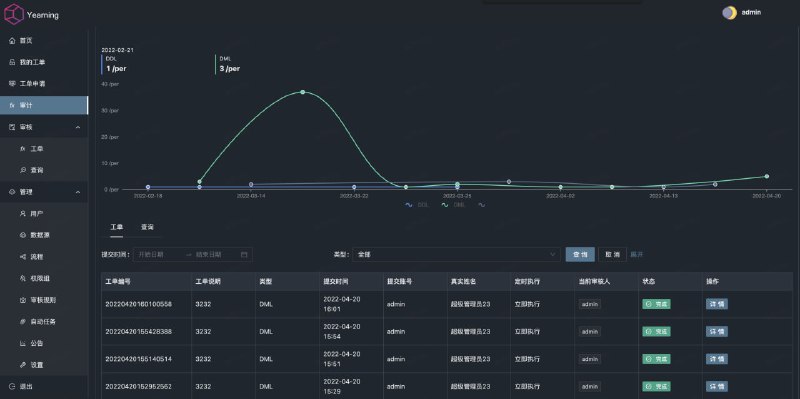 开箱即用的MYSQL SQL审核工具📌简洁至上：使用已编译好的二进制文件,只需一个数据库不依赖其他任何插件,轻松实现部署