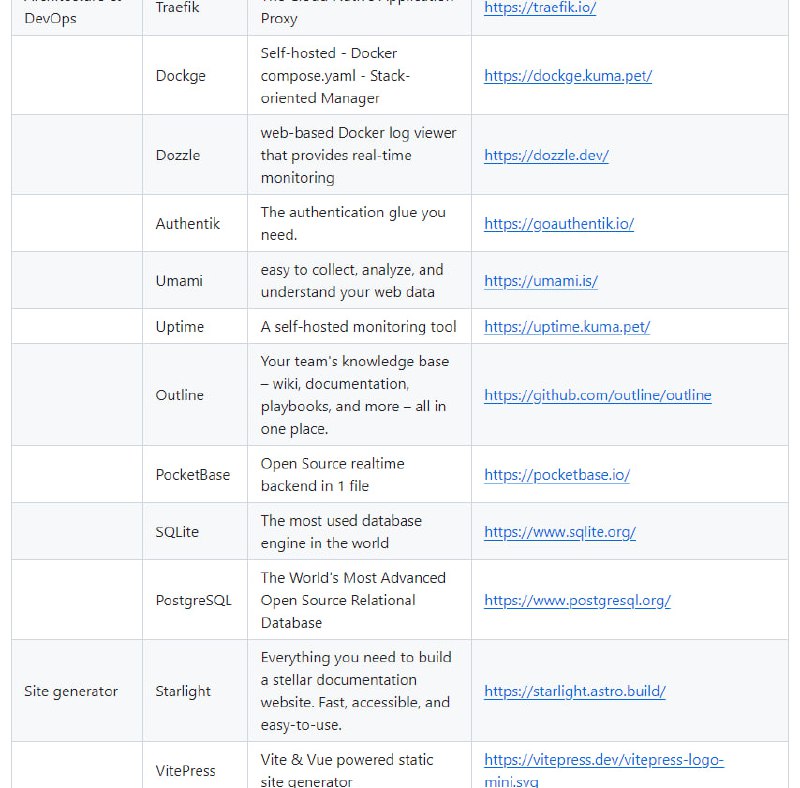 SaaS创业最佳实践：SaaS初创企业构建过程中的最佳实践指南，包含推荐工具和资源SaaS Best Practices - 2024 | #指南