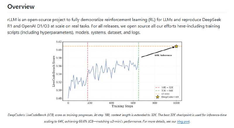 Agentica-project/rllm：让强化学习（RL）变得大众化，为大语言模型（LLM）提供强大的训练支持