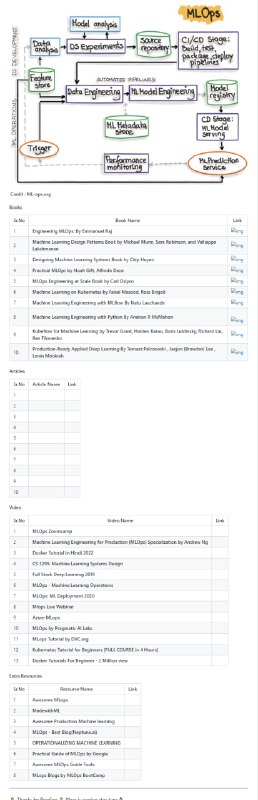 计算机视觉，自然语言处理和机器学习运维学习资源库项目地址 | #计算机视觉 #机器学习计算机视觉，自然语言处理和机器学习运维学习资源库项目地址 | #计算机视觉 #机器学习