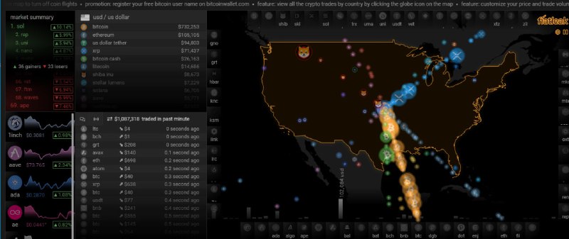 fiatleak.com：可以看全世界的bitcoin和一些主流token的交易流向