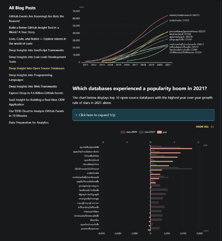 2021 年对开源数据库的深刻见解