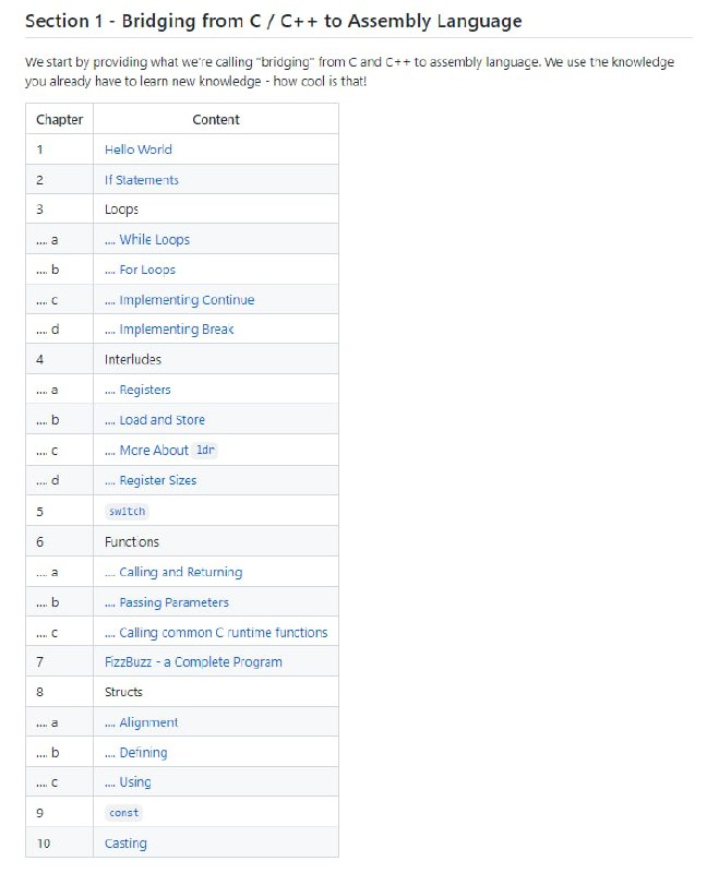 汇编语言通俗入门 | Github这本书是在你已经熟悉了C或C++的基础上向后过渡到低级ISA （指令集架构）汇编语言通俗入门 | Github这本书是在你已经熟悉了C或C++的基础上向后过渡到低级ISA （指令集架构）