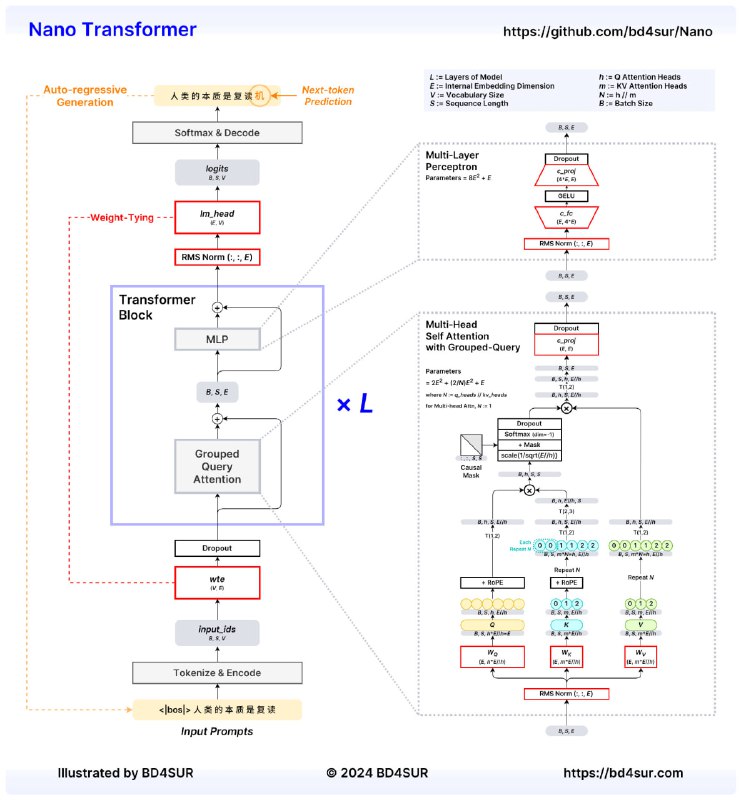 电子鹦鹉解剖图