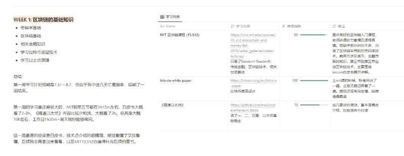 比较全面的web3入门计划（附资料）| Notion基础知识- 区块链基础- 相关金融知识- 比特币底层技术- 以太坊原理以太坊和智能合约- 智能合约相关概念- 常用标准NFT生态- 了解NFT生态- 常见标准- 相关工具比较全面的web3入门计划（附资料）| Notion基础知识- 区块链基础- 相关金融知识- 比特币底层技术- 以太坊原理以太坊和智能合约- 智能合约相关概念- 常用标准NFT生态- 了解NFT生态- 常见标准- 相关工具