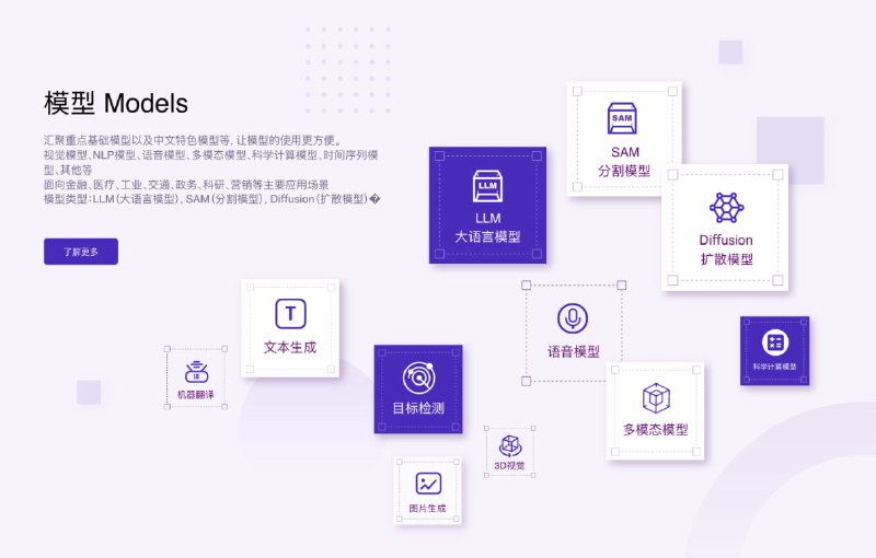 huggingface的国内版，刚上线