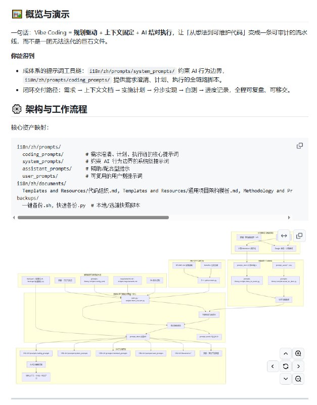 Vibe Coding 指南：终极 AI 结对编程流程，帮开发者规划驱动开发，模块化拆解任务，一步步把想法变成可维护代码流水线