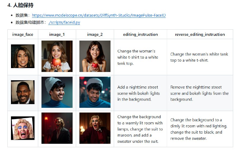 为下一代图像理解和生成模型提供原子化能力数据集支持的开源工具