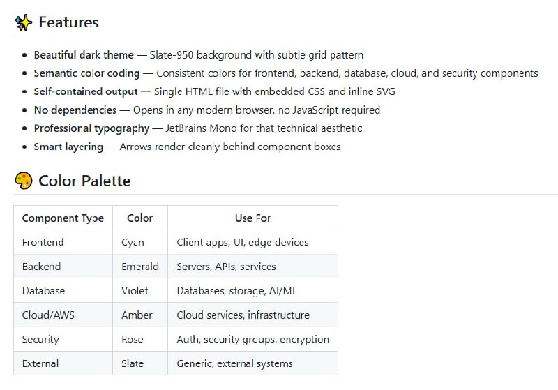 设计系统架构图需要专业绘图工具，切换软件画组件、连接箭头、调整布局，还得导出分享，操作繁琐耗时