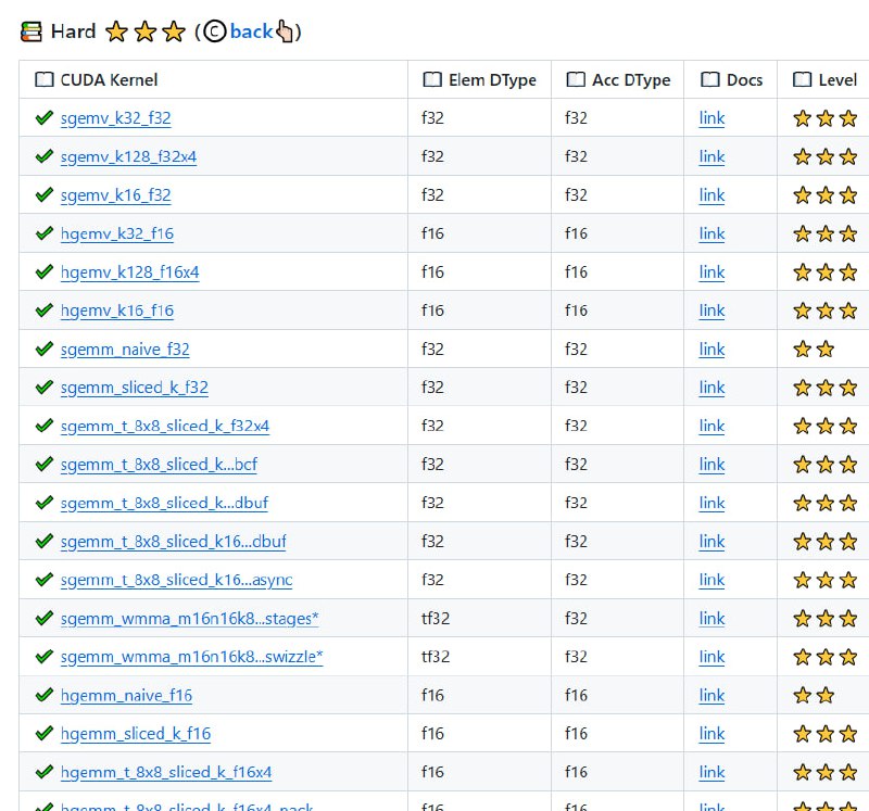 CUDA-Learn-Notes：为初学者和开发者提供全面的CUDA学习资源