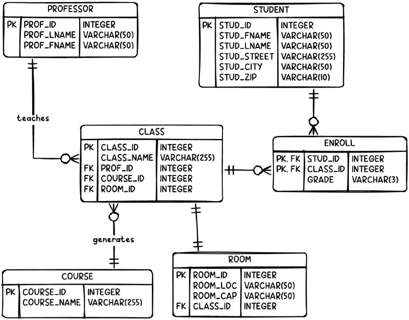 frame0.app：一款暂时免费的手绘风格的App，可以画一些框架原型稿、流程图之类的
