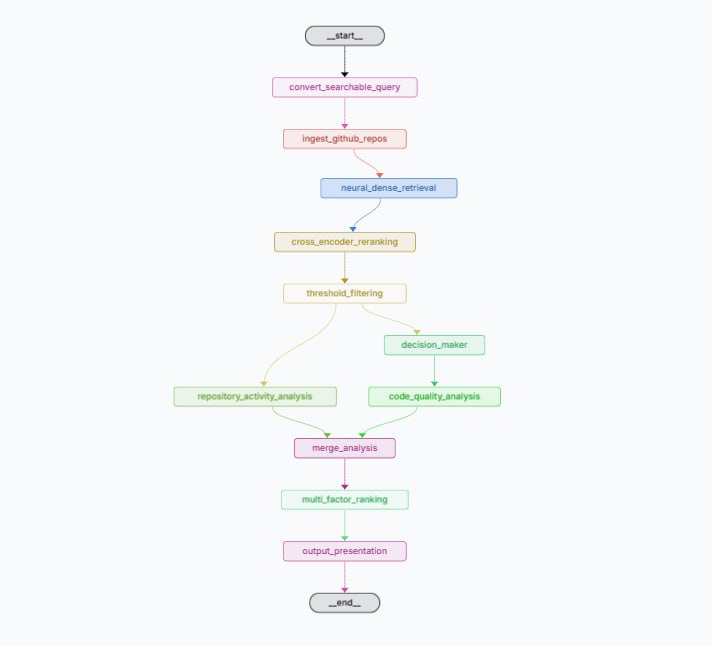 DeepGit：帮你找到GitHub上最佳仓库的深度研究Agent