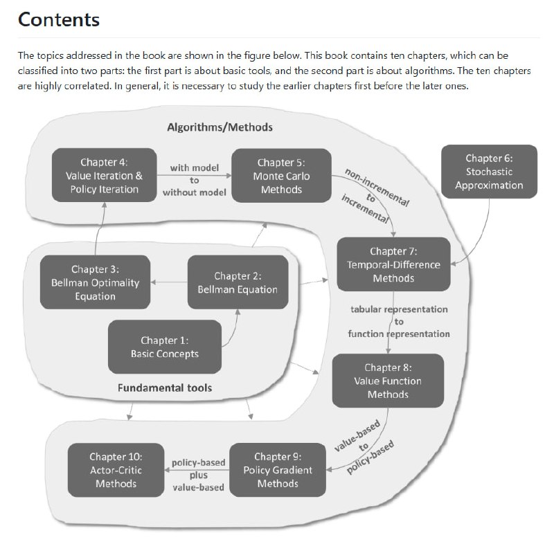 Mathematical Foundations of Reinforcement Learning开源教材，帮你打通学习瓶颈，系统掌握强化学习• 从数学视角出发，深入剖析强化学习基本概念（状态、动作、策略）与核心算法（MC、TD、Q-learning等）• 精心设计的网格世界示例，助力理解抽象理论，剥离算法核心，避免繁杂干扰• 50+集中英双语视频课程同步讲解，理论与实践无缝衔接，学习路径清晰连贯• 数学难度适中且讲解友好，附带概率论和线性代数基础补充，降低学习门槛• 多语言代码实现（Python、R、C++），支持自主实践与算法开发• 章节逻辑严谨，前后呼应，帮助构建系统性强化学习知识框架适合有一定数学基础、渴望深刻理解强化学习原理的本科生、研究生及AI研究者