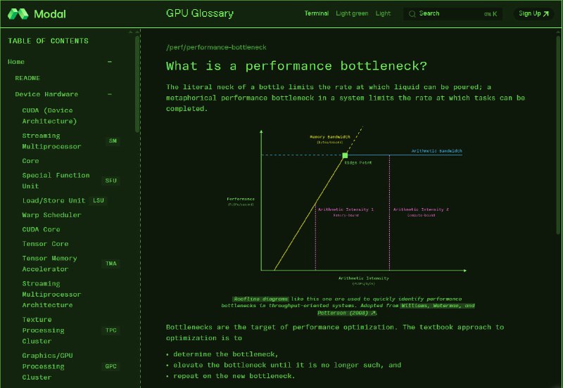GPU 编程入门资源精选，助你快速突破学习瓶颈：• JAX 官方 GPU 指南详解架构与性能优化，适合初学者系统理解：• Modal 的性能瓶颈词汇表，精准识别与解决 GPU 运行障碍：• Multimodal AI 工程师入门指南，涵盖实践与理论结合的学习路径：• Bytes of Intelligence 深度解析 GPU 效率最大化战术，揭示常见误区与优化方法：此外，社区讨论中建议初学者聚焦 JAX 而非 Triton，降低学习曲线，快速入门