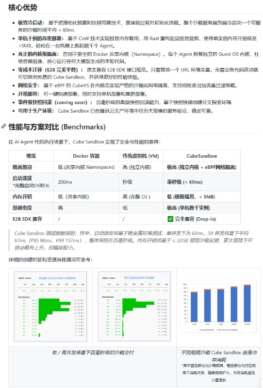 开发AI Agent时，代码执行环境是个大痛点：Docker容器隔离不彻底，VM启动太慢，云沙箱又贵又不灵活，安全隐患还一大堆