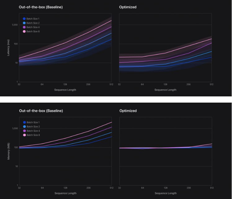Apple Neural Engine (ANE) Transformers：为 Apple Silicon 优化的 Transformer 架构