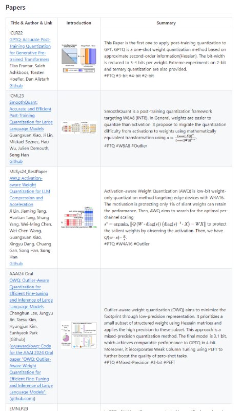 Awesome-LLM-Quantization：大型语言模型量化技术相关资源列表，通过降低模型大小和计算需求，实现模型的高效部署Awesome-LLM-Quantization：大型语言模型量化技术相关资源列表，通过降低模型大小和计算需求，实现模型的高效部署